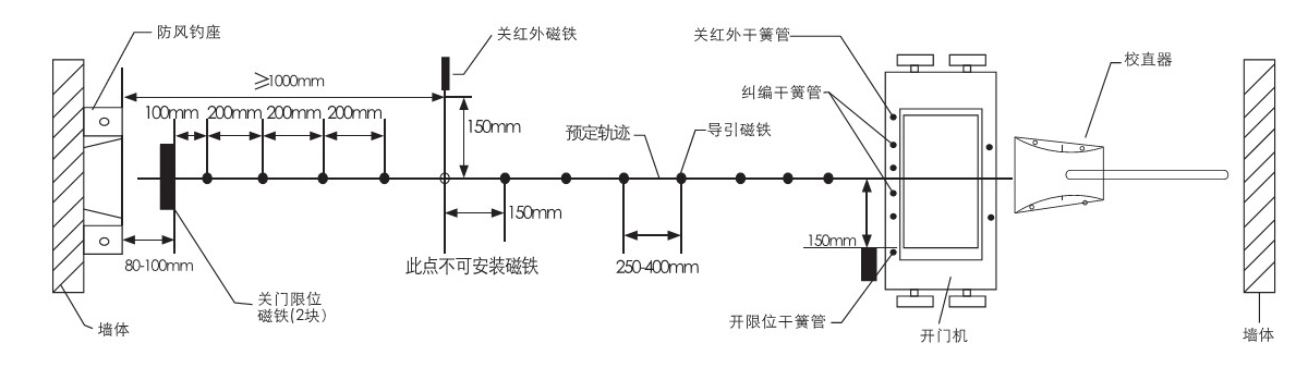 电动伸缩门安装图