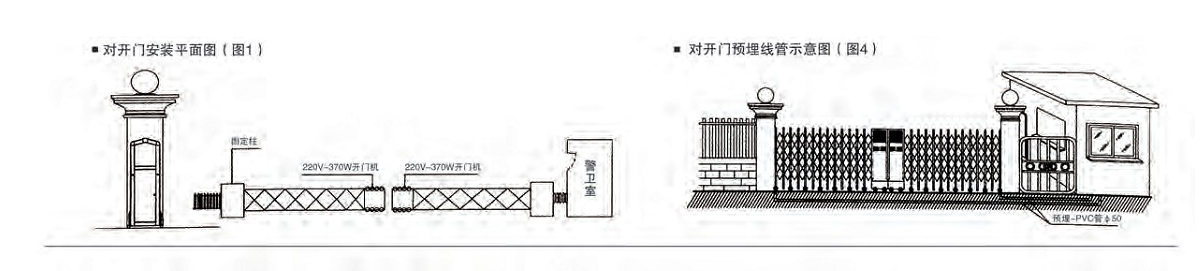 电动伸缩门安装图