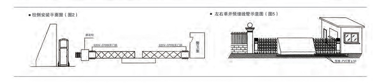 电动伸缩门安装图