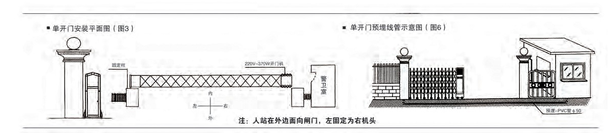 电动伸缩门安装图